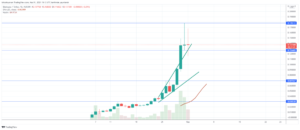 Mana Coin Decentraland What you need to know about Metaverse's cover star? Coin price Prediction - Review and Chart 2022 Metaverse  