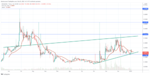Boa Coin Price Prediction - What is Metaverse project Bosagora (BOA) Coin? Bosagora (Boa) Coin review and chart 2022 Crypto Analysis Metaverse  